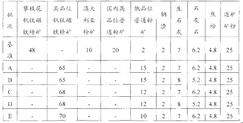 Sintering method of high-grade high-titania vanadium-titanium magnetite concentrate