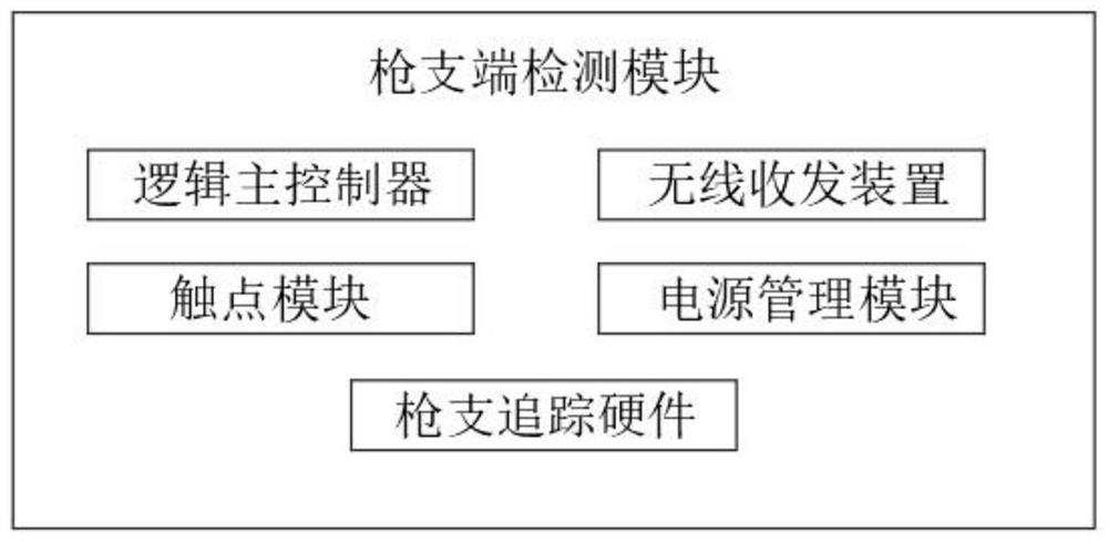 Gun digital management system