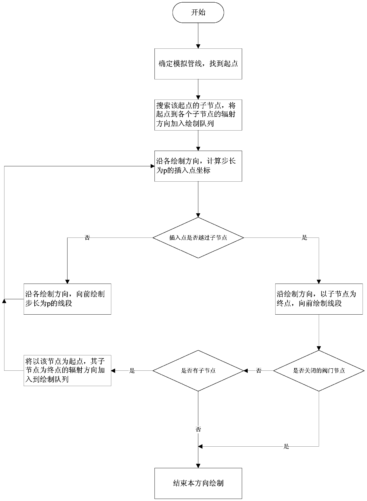 A Method for Dynamic Simulation of Industrial Pipeline Control Relationships