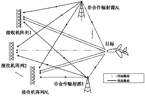 A Method for Realizing Distributed Passive Radar Target Detection