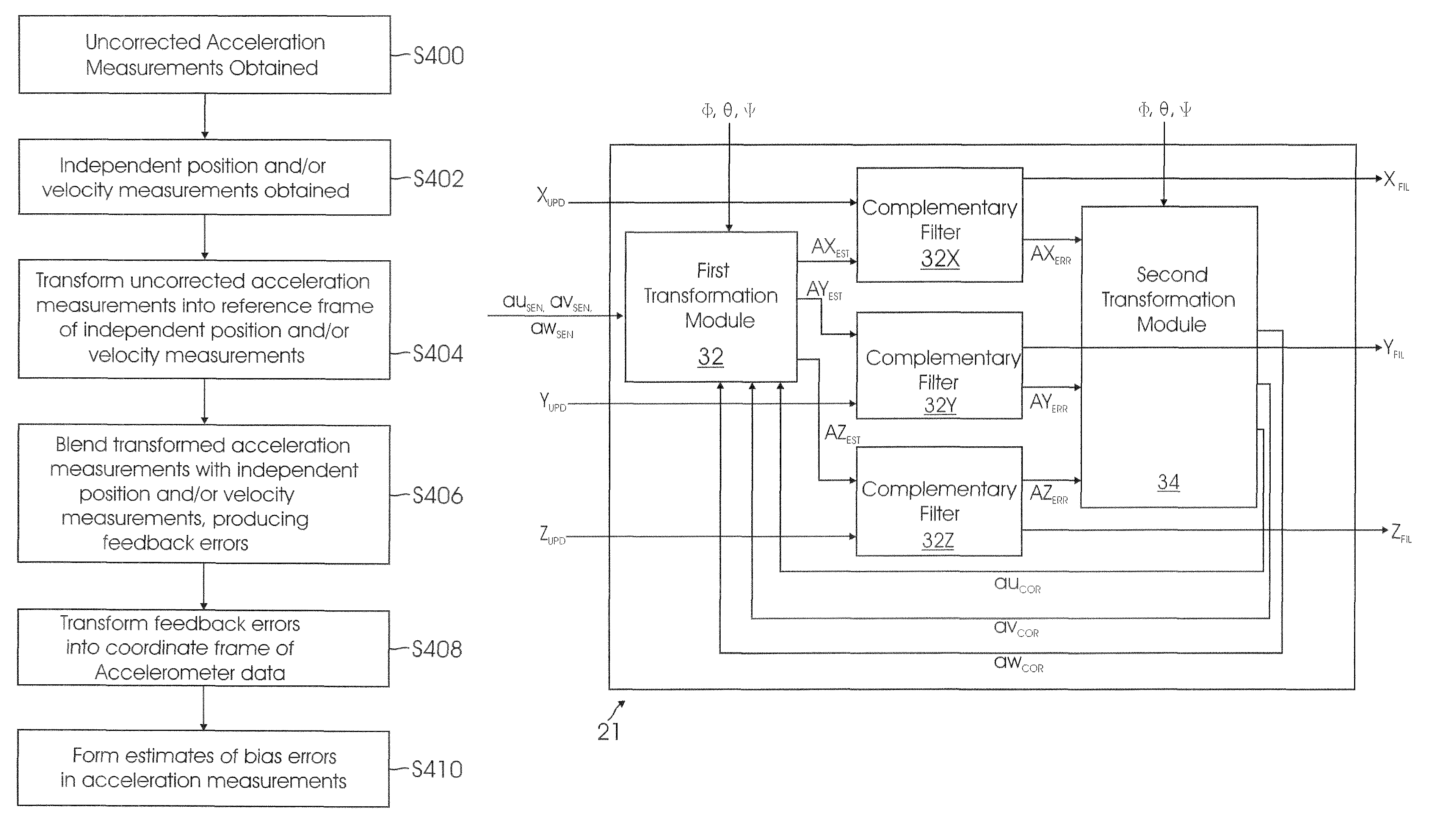 System and method for estimating inertial acceleration bias errors