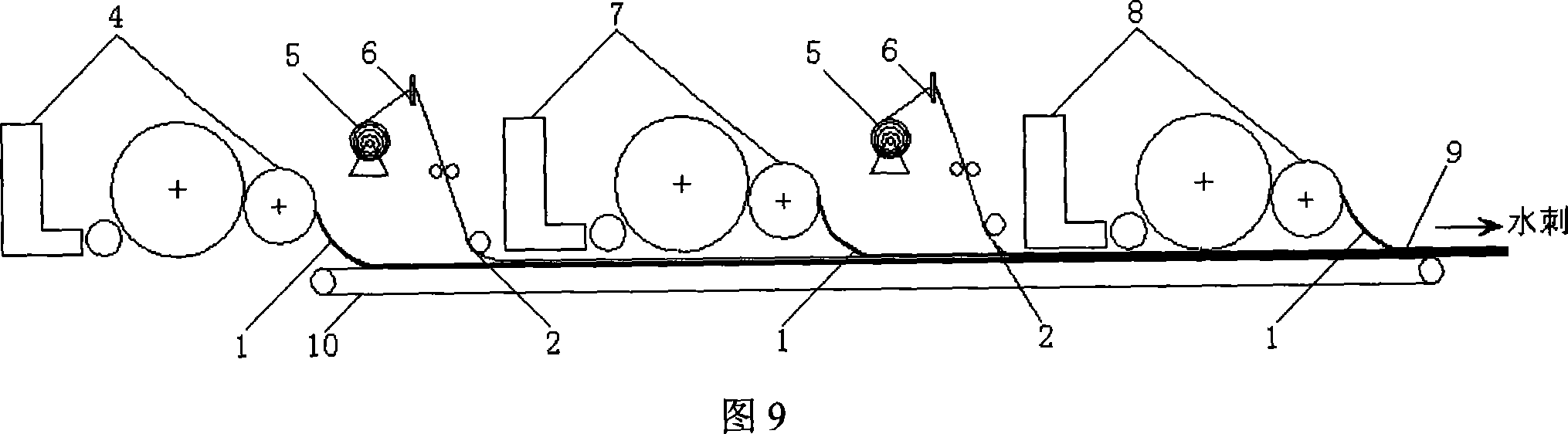 Spun-laced compound nonwoven material containing line elastomer, preparation method and equipment thereof