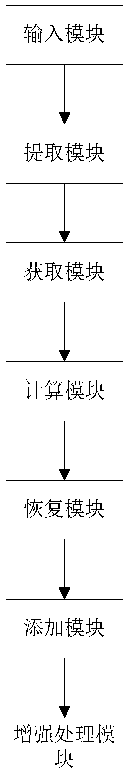 Image defogging method and system