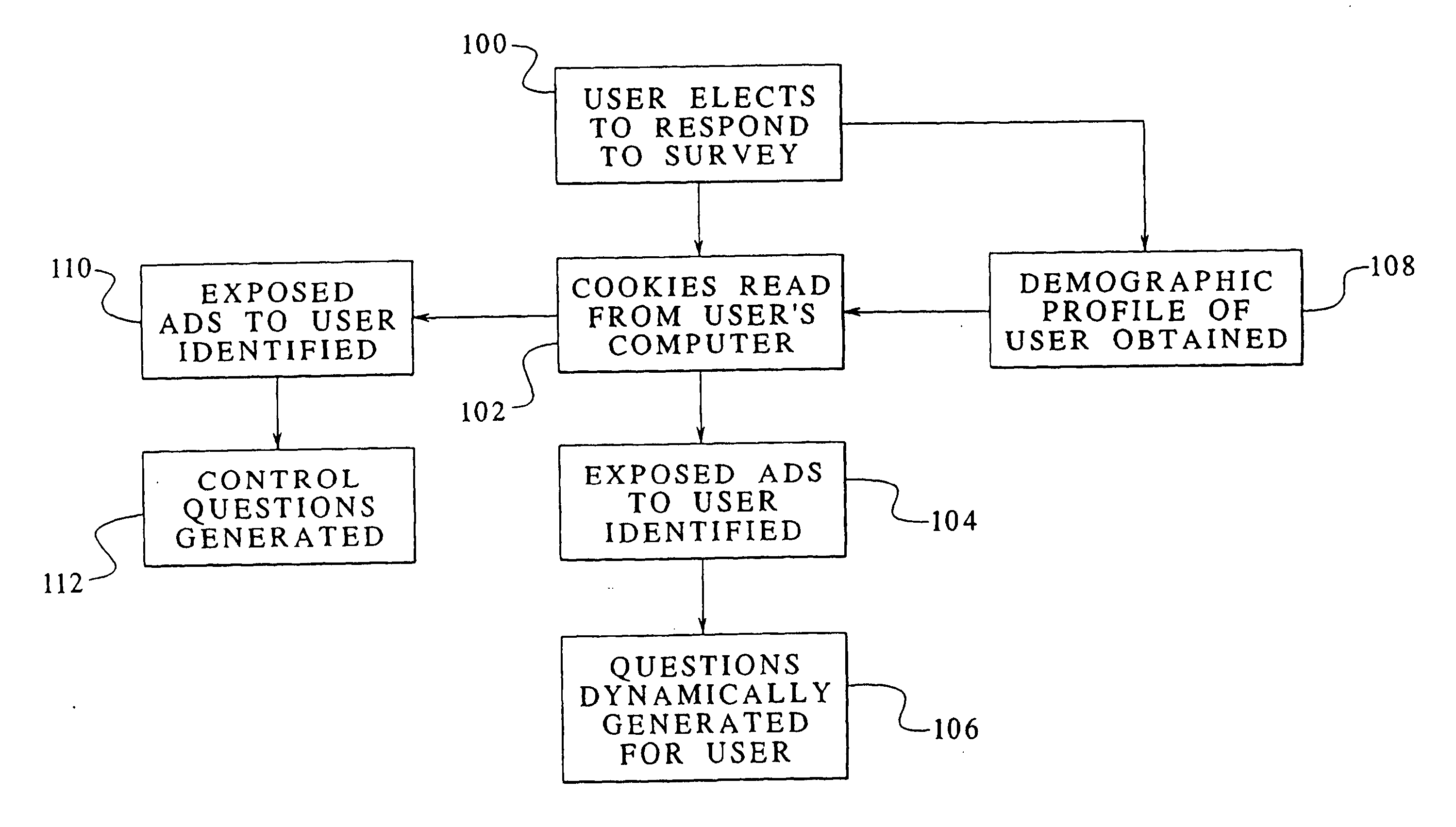 System and method for evaluating and/or monitoring effectiveness of on-line advertising