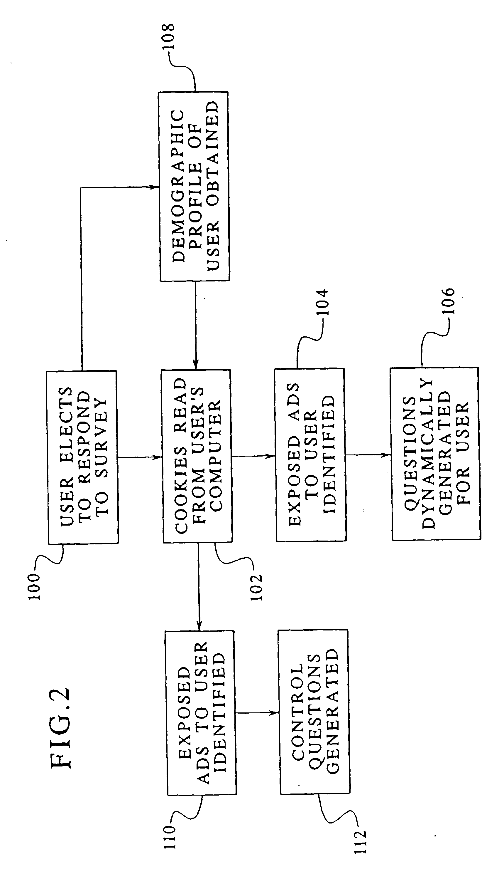 System and method for evaluating and/or monitoring effectiveness of on-line advertising