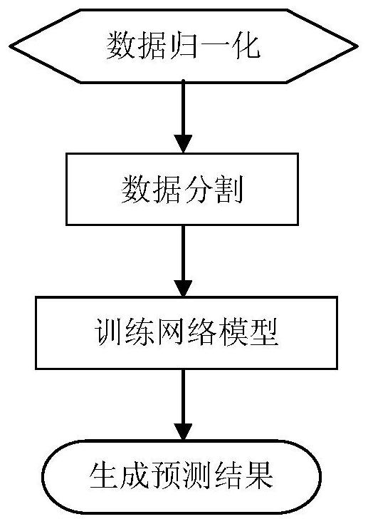 Hyperspectral Image Classification Method Based on 3D Lightweight Deep Network