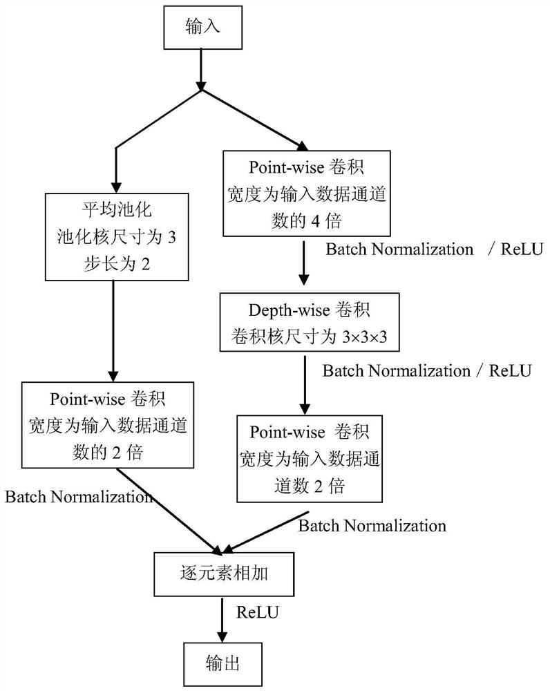 Hyperspectral Image Classification Method Based on 3D Lightweight Deep Network