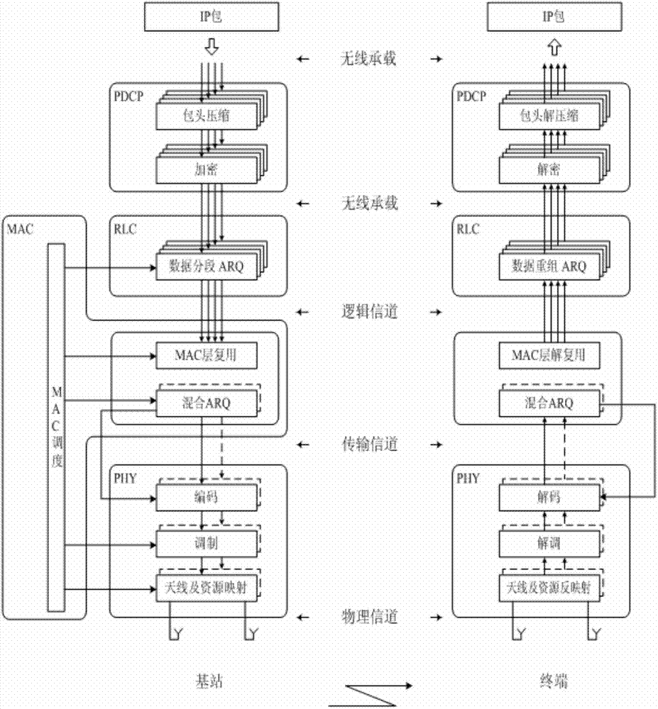 Data processing device and method