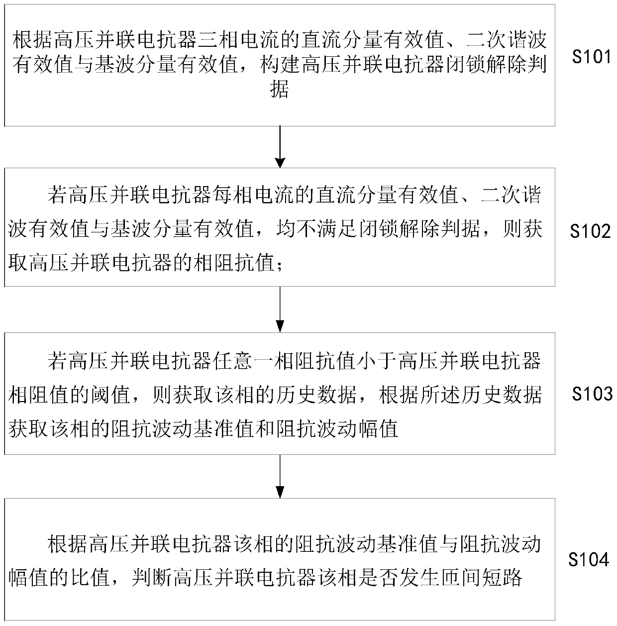 Turn-to-turn protection saturation maloperation prevention method and device for high-voltage shunt reactor