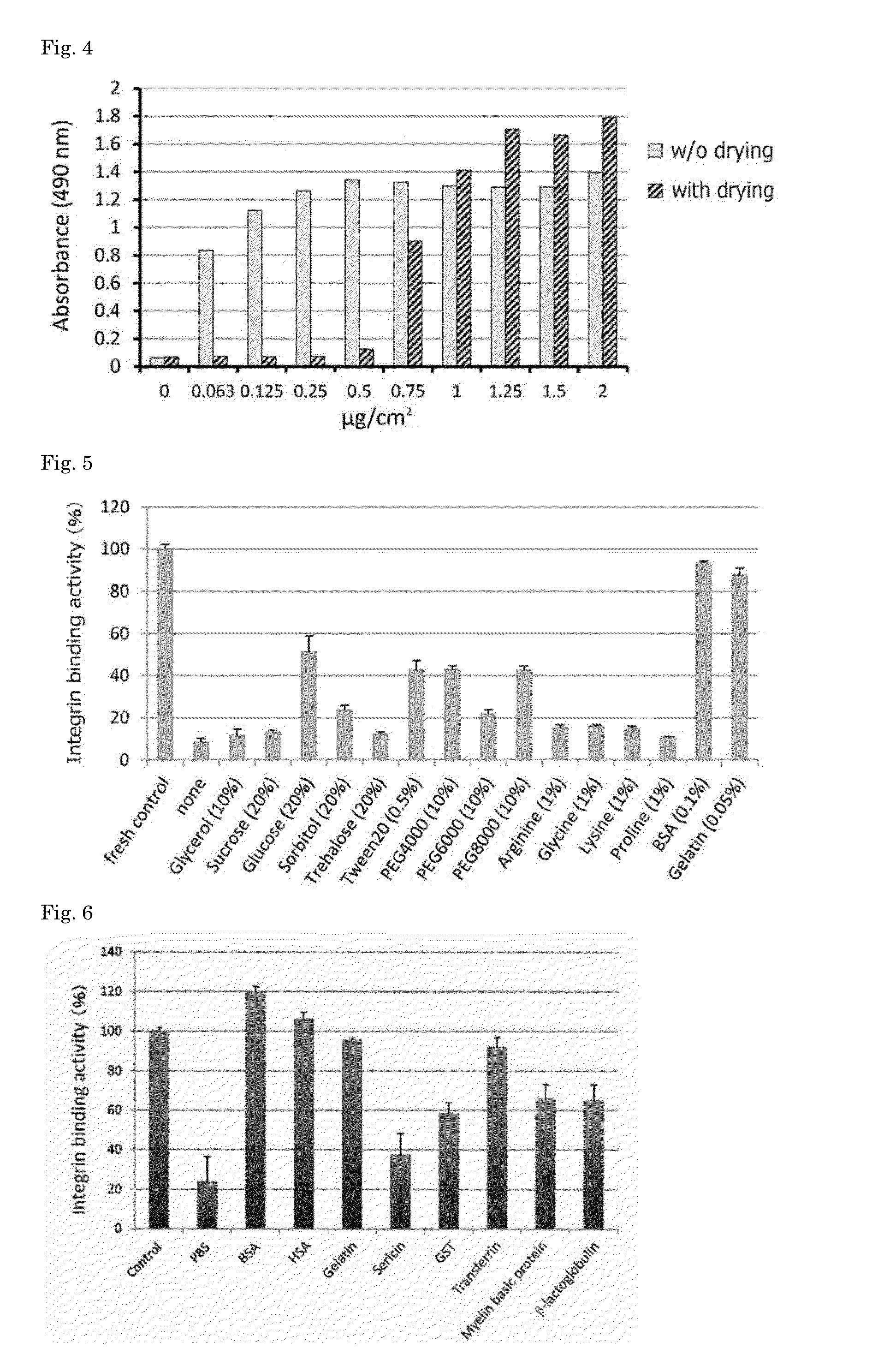 Cell culture equipment coated with laminin fragments in dry state