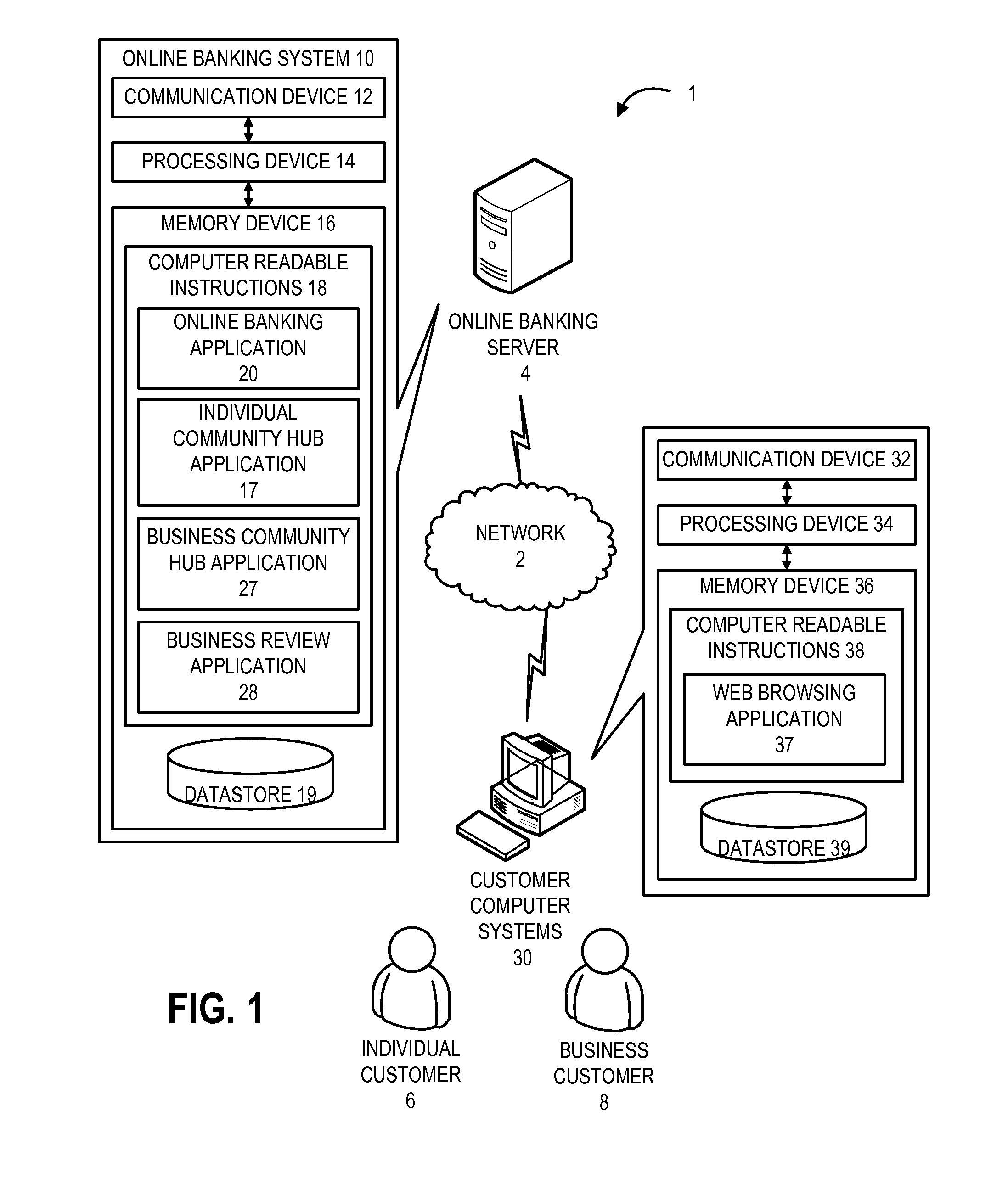 Individual customer community hub