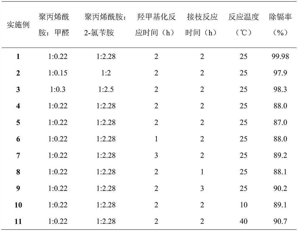 A kind of preparation method and application of soil cadmium-removing barrier agent