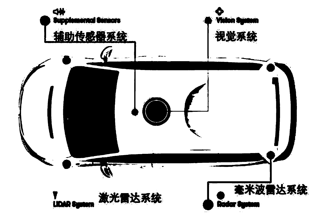 An unmanned driving path selection method based on multi-sensor cooperation