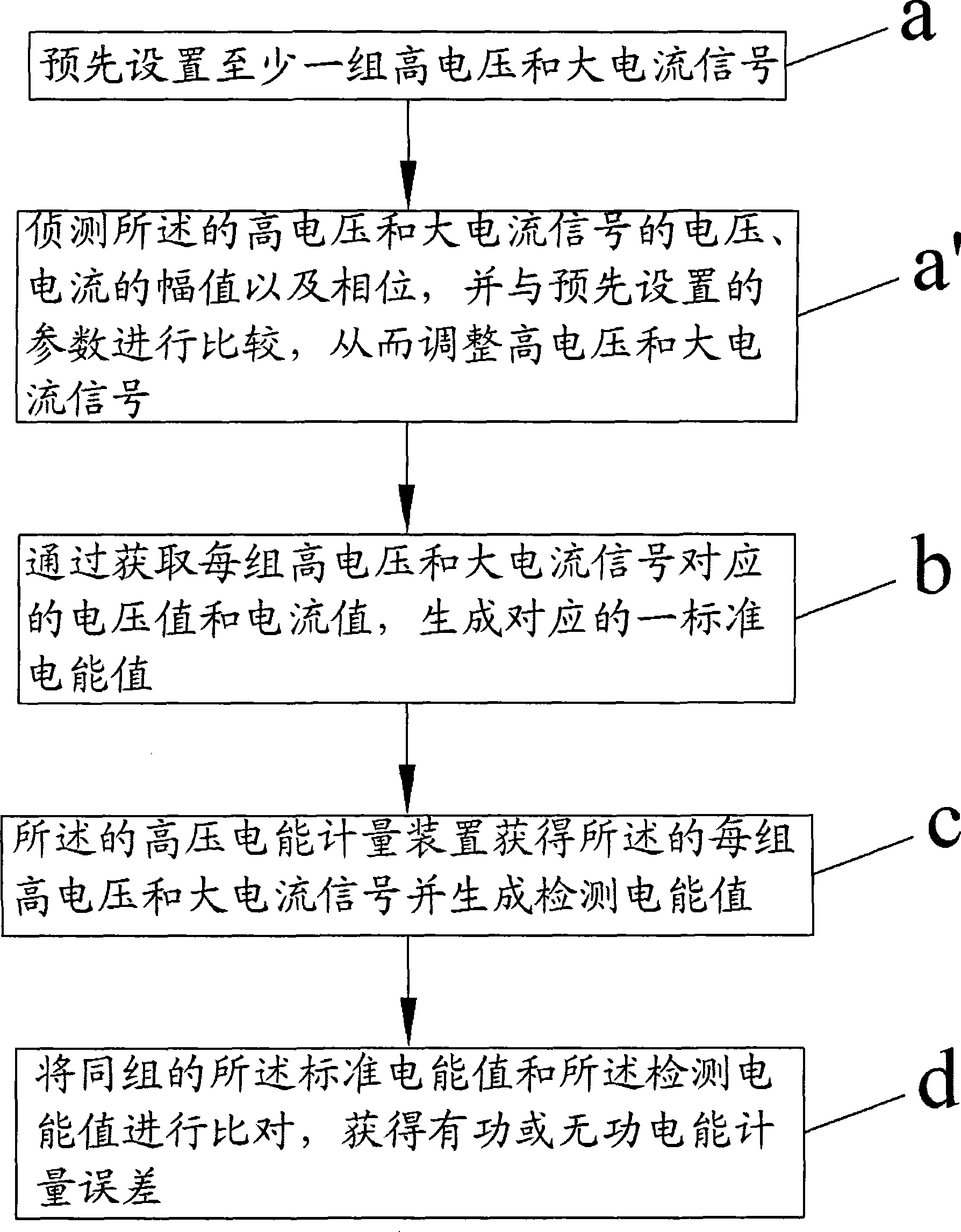 Method and apparatus for checking global error of high voltage energy metering installation