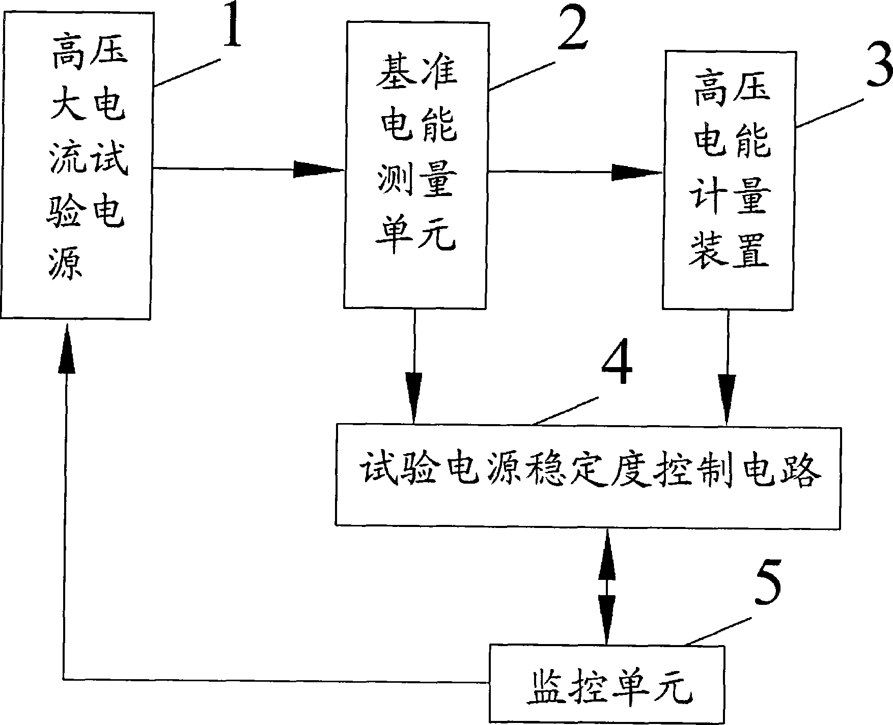 Method and apparatus for checking global error of high voltage energy metering installation