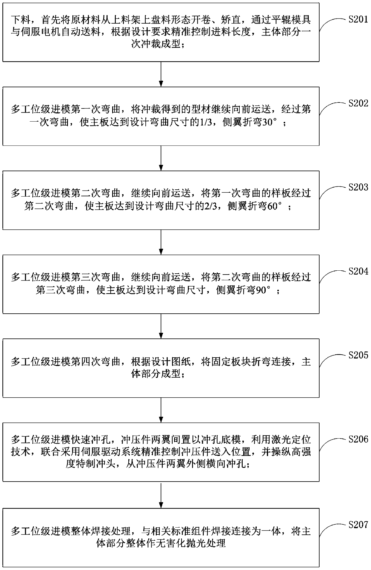 Processing technology and material of rotary asymmetrical self-retractable spring belt buckle