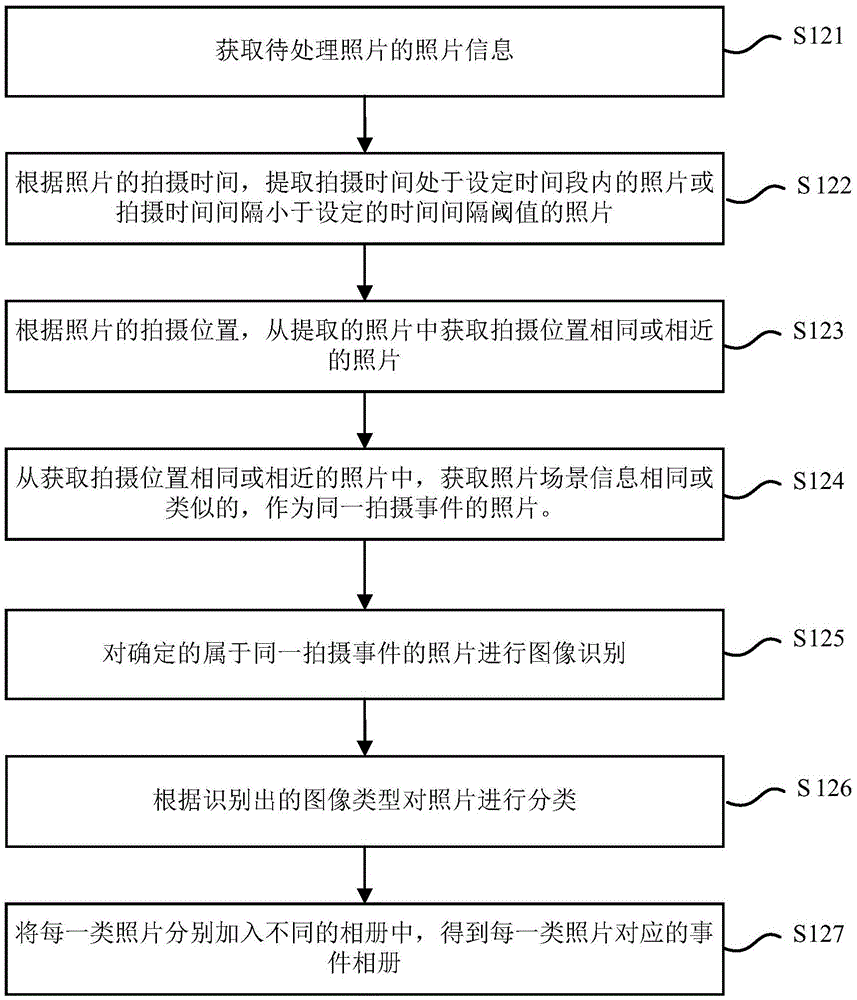 Method and device for naming photo album