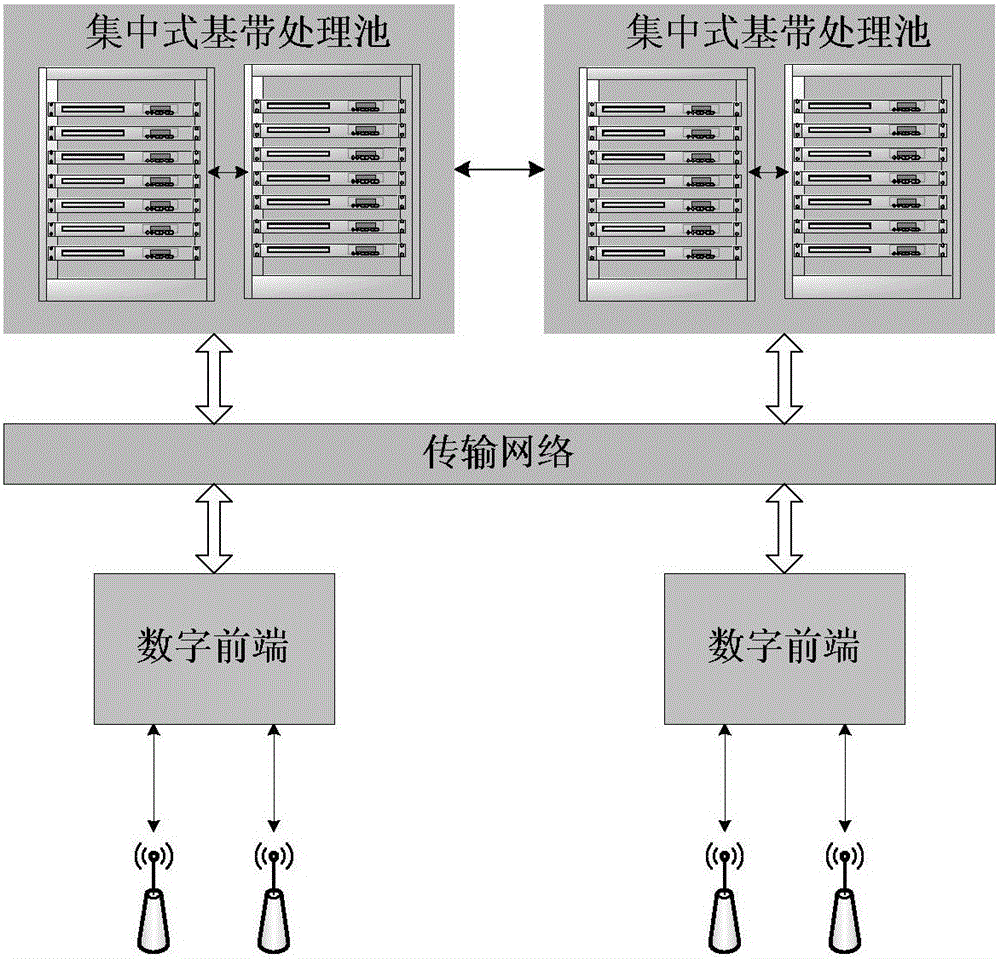 C-RAN based wireless access system