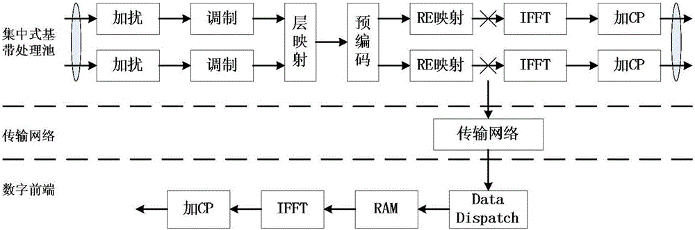 C-RAN based wireless access system