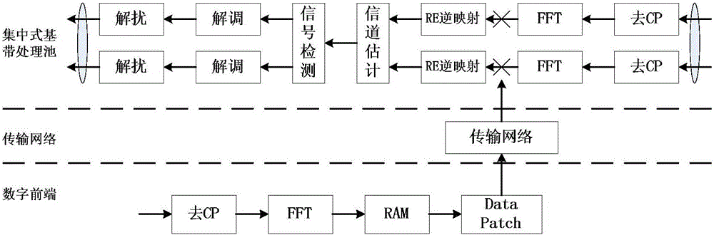 C-RAN based wireless access system