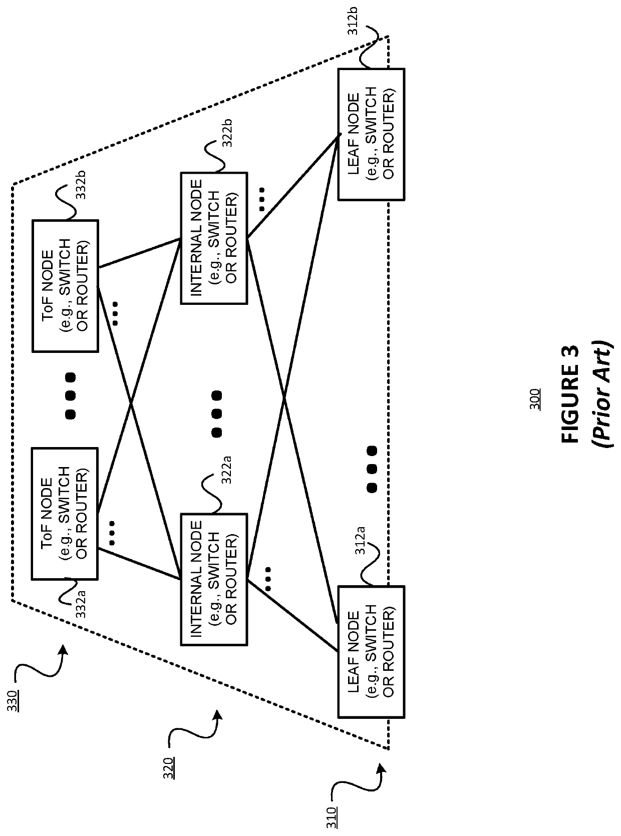 Defining non-forwarding adjacencies in bipartite networks, such as Clos networks, having a level 2 backbone and level 1 nodes