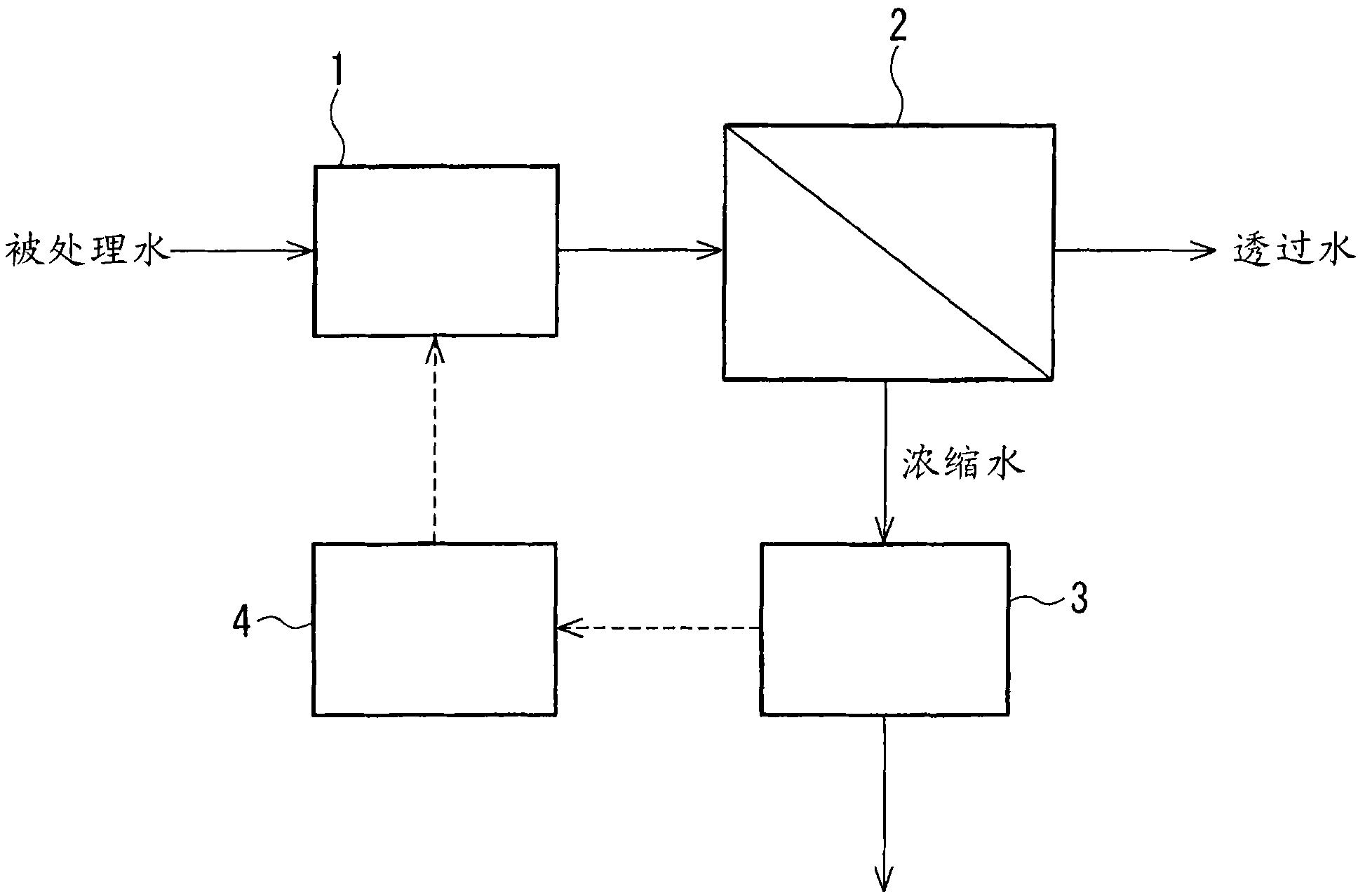 Method for evaluating feed water of reverse osmosis membrane apparatus, and method and apparatus for treating water