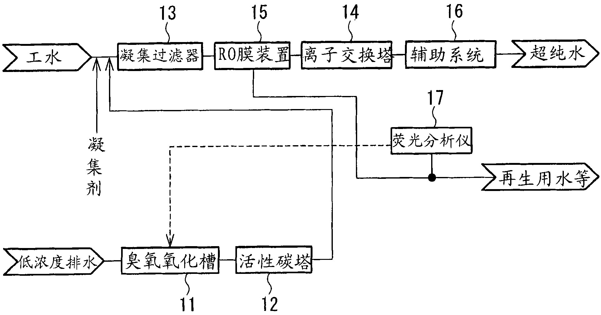 Method for evaluating feed water of reverse osmosis membrane apparatus, and method and apparatus for treating water