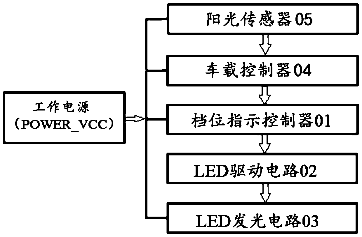 Automatic brightness control circuit of gear indicator lights interacting with vehicle controller