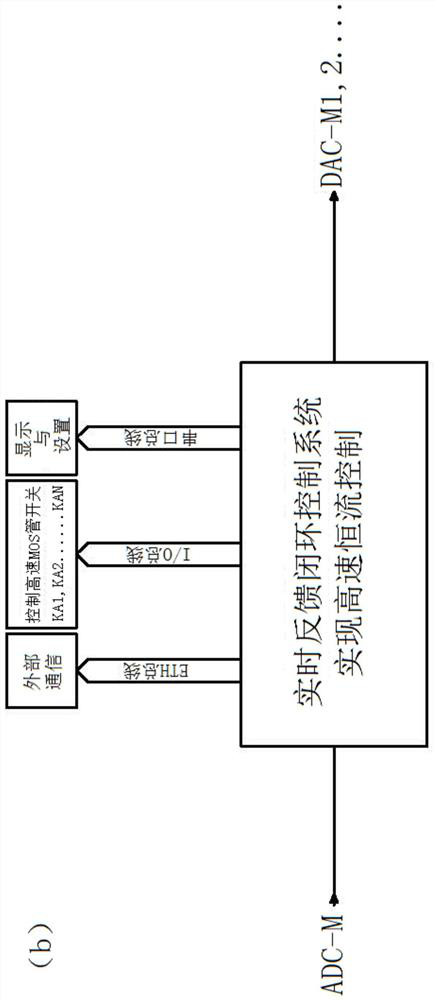 Source-load hybrid low-voltage large-current direct-current constant-current source system