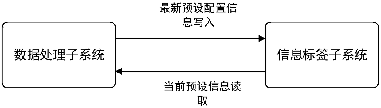 RFID-based intelligent station secondary equipment configuration information consistency detection method