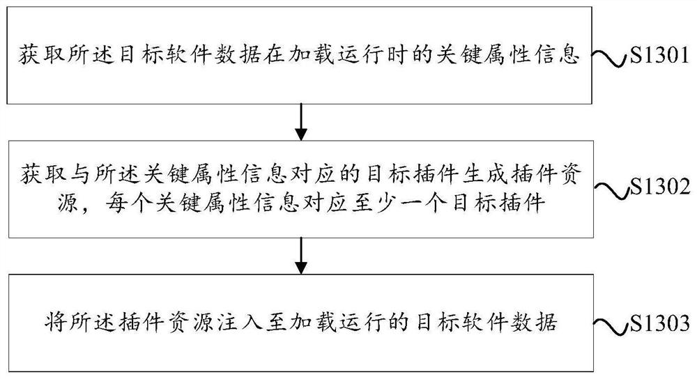 Plug-in-based development method and device, and storage medium