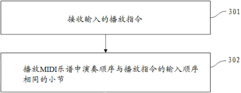 Semi-intelligent and intelligent performing method for intelligent musical instrument