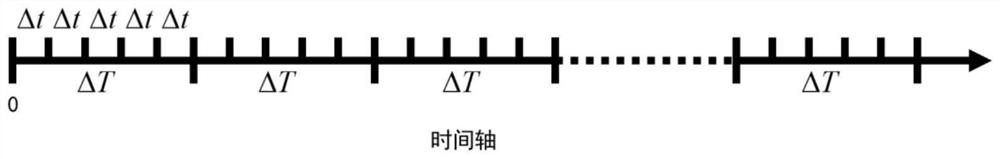 A method and device for determining the service life of an air purifier filter element