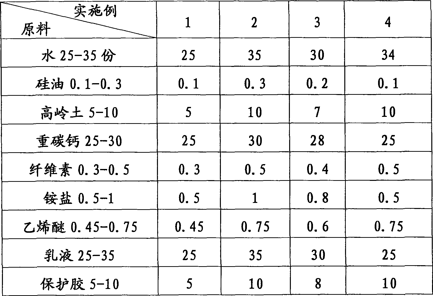 Method for producing water type multicolor paint for water drum