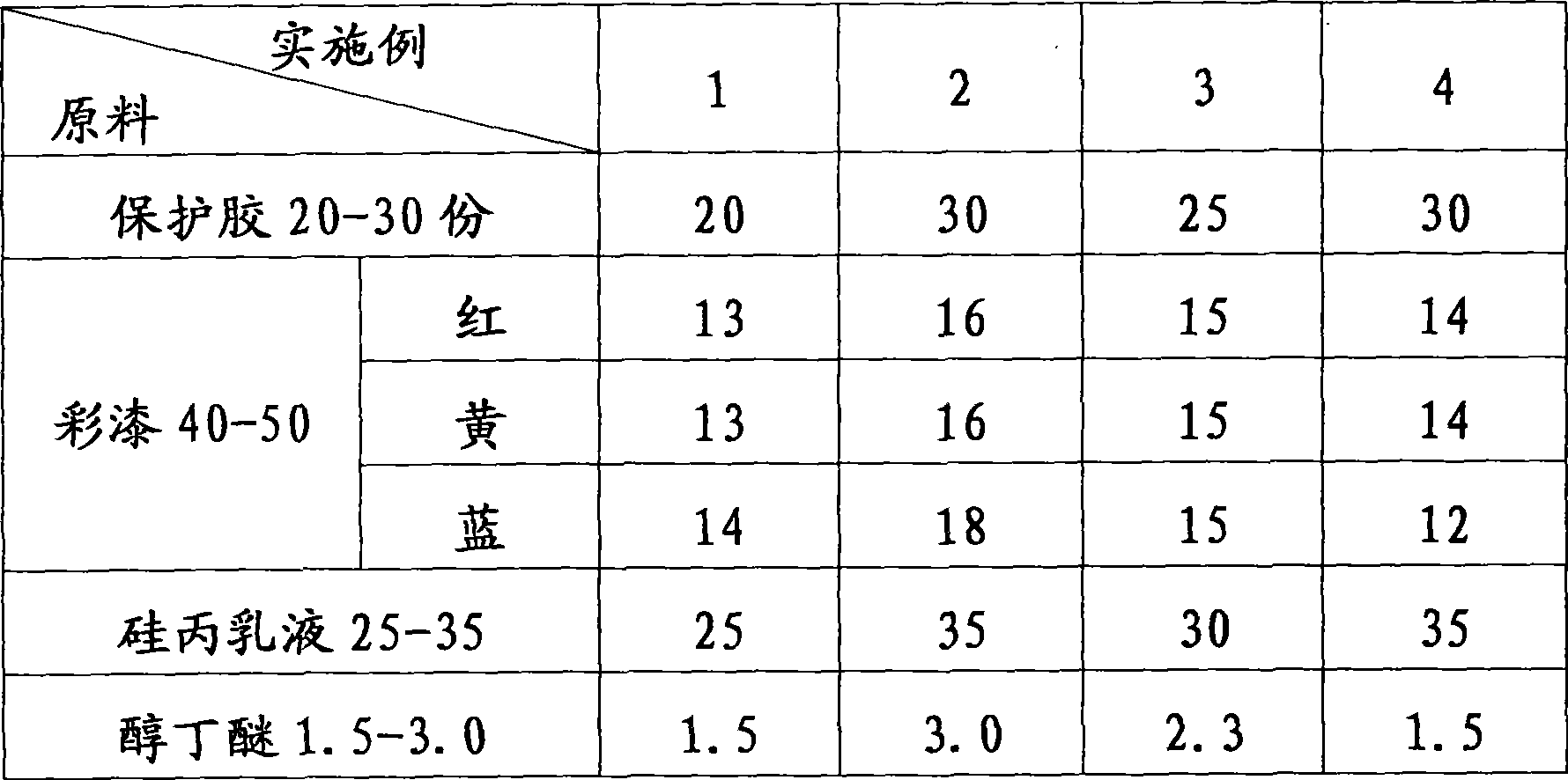 Method for producing water type multicolor paint for water drum