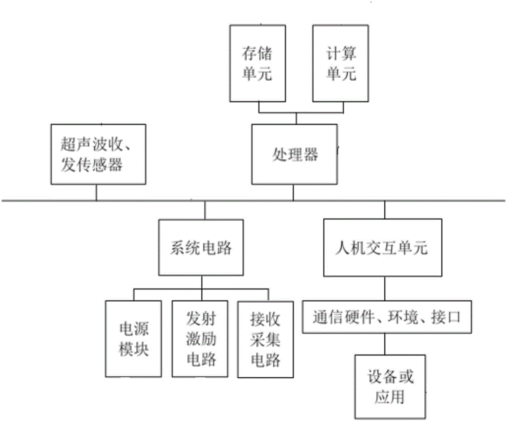 Micro-gesture identification method and system based on ultrasonic active detection