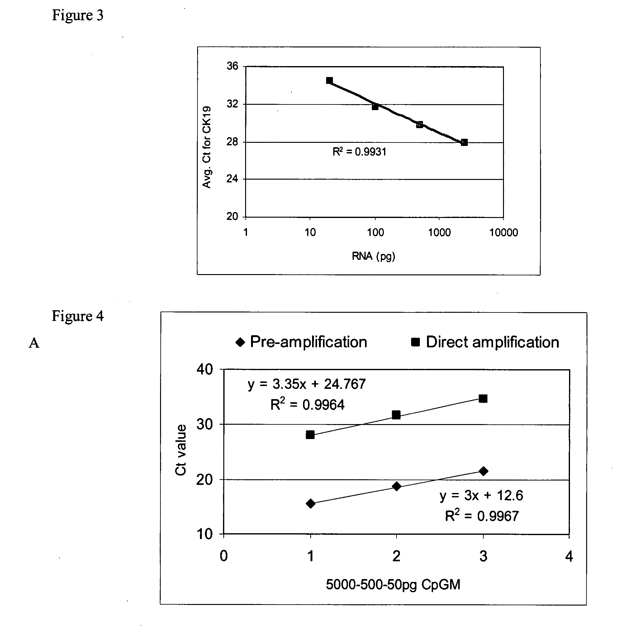 Molecular analysis of primary cells