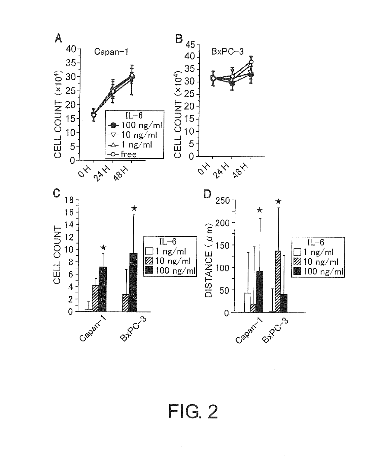 Neuroinvasion inhibitor