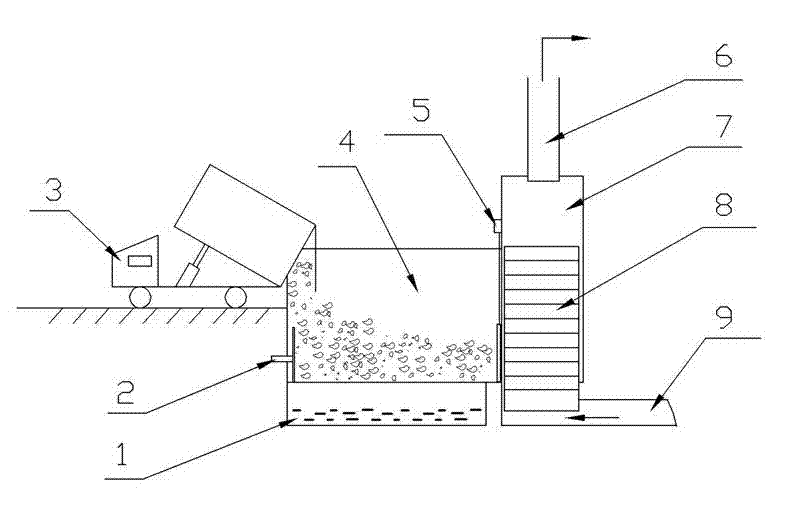 Garbage drying device