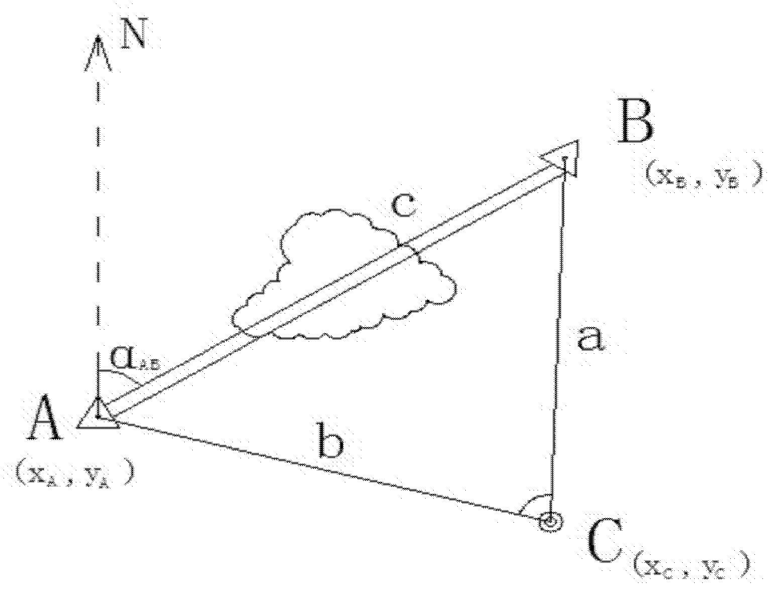 Panel control measurement method based on sine and cosine theorem algorithms