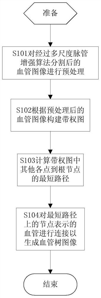 Vascular image reconstruction method and reconstruction device