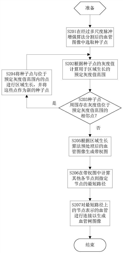 Vascular image reconstruction method and reconstruction device