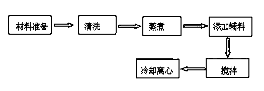 Agilawood oral liquid capable of improving immunity and preparation method thereof