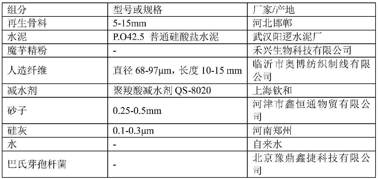 Recycled concrete and preparation method thereof