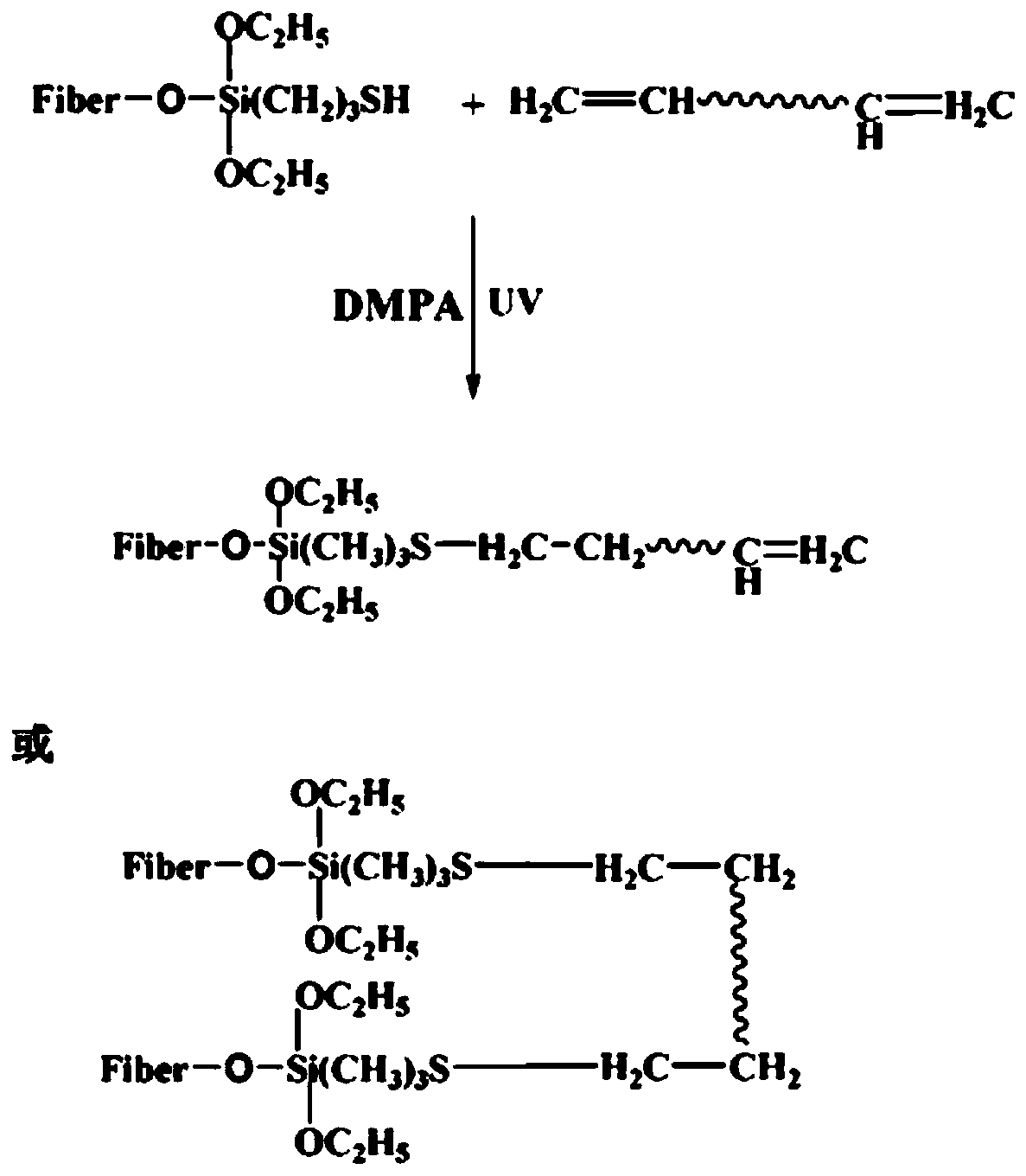 A durable wrinkle-resistant finishing method for cotton fabrics based on click chemistry