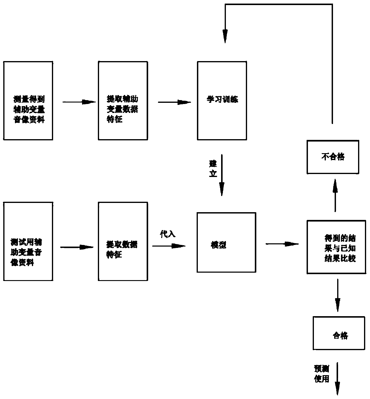 Nuclear power plant water intake marine biomass change prediction method