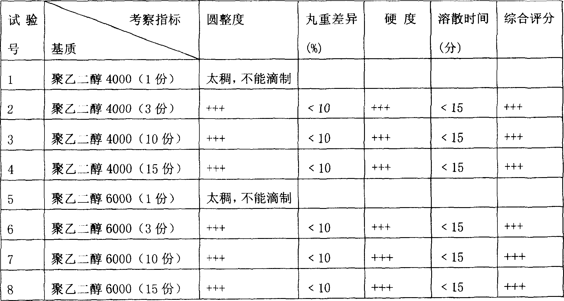 PravastatinNa pills, and preparation method