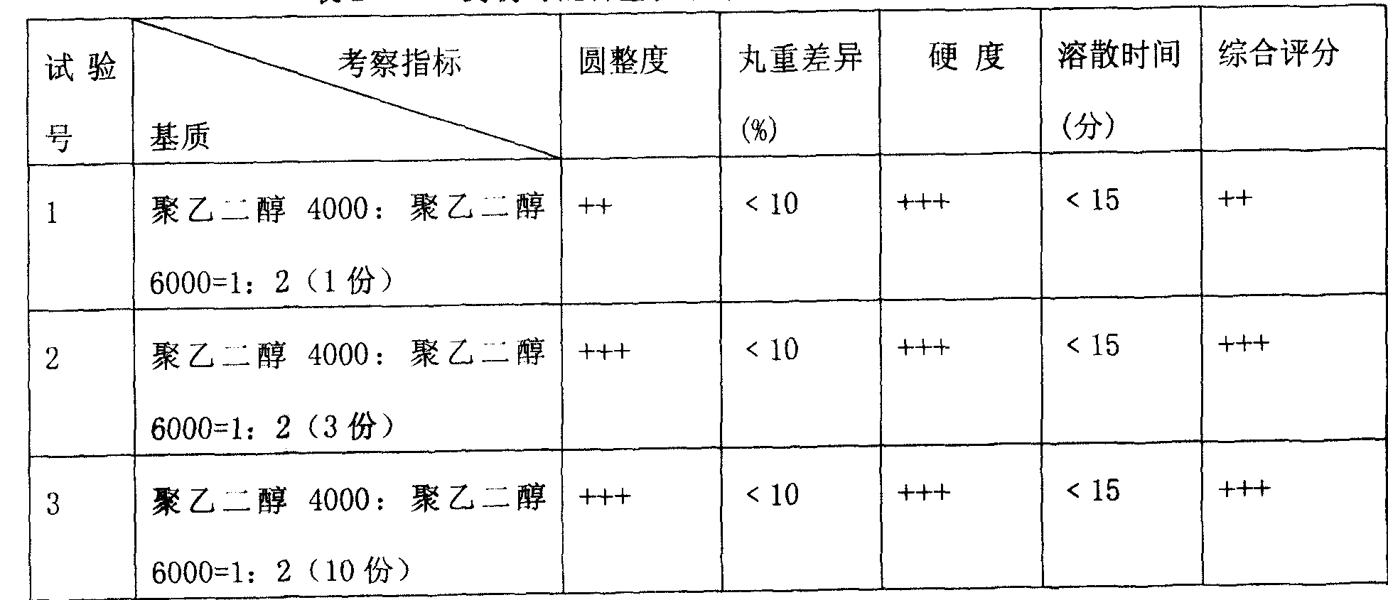 PravastatinNa pills, and preparation method