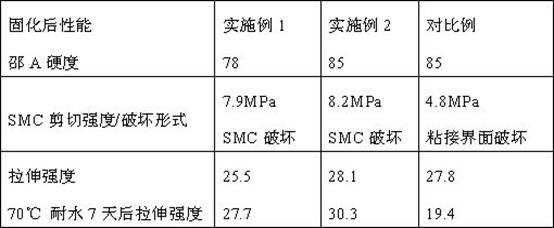 Hydrolysis-resistant double-component polyurethane adhesive for structure adhesion