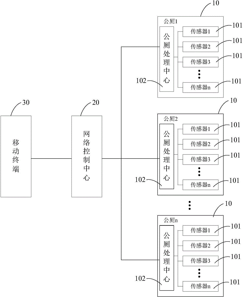 System and method for inquiring squatting positions in public toilet